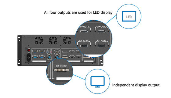 Flyin Kommander Serie TS Server di controllo della riproduzione multimediale 4K Videowall LED per palcoscenici teatrali per la sincronizzazione multischermo