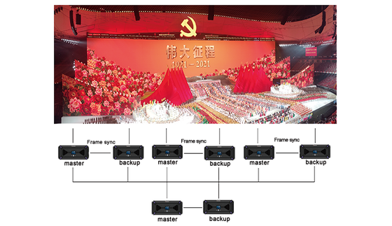 Flyin Kommander Serie TS Server di controllo della riproduzione multimediale 4K Videowall LED per palcoscenici teatrali per la sincronizzazione multischermo