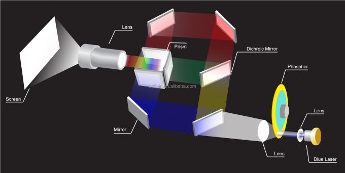 Flyin 2025 Proiettore laser 3LCD 4K professionale 7200 Ansi Lumens Ultra Hd 3840x2160 Alta luminosit&agrave; Per l'educazione aziendale Grandi locali Saloni da banchetto Sceneggi 1