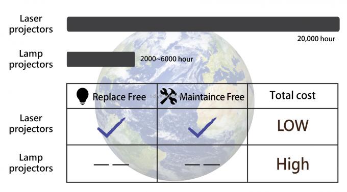 Flyin 2025 Proiettore laser 3LCD 4K professionale 7200 Ansi Lumens Ultra Hd 3840x2160 Alta luminosit&agrave; Per l'educazione aziendale Grandi locali Saloni da banchetto Sceneggi 2